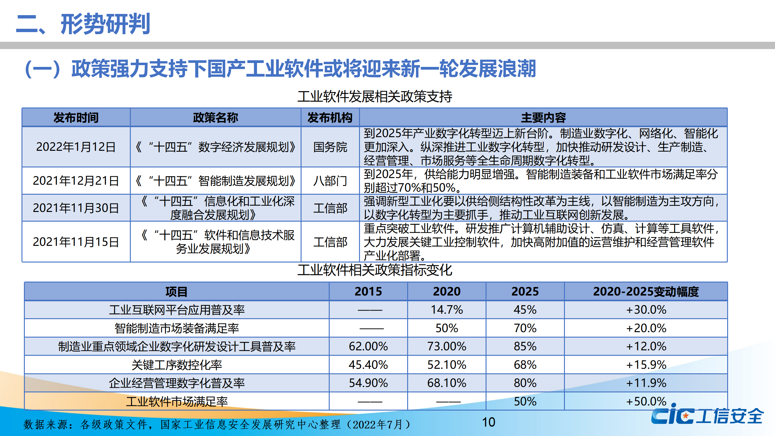 工信安全智库：2022年上半年我国工业软件产融合作发展报告