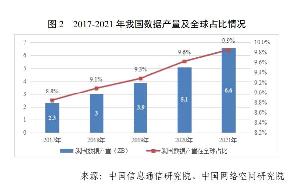 国家互联网信息办公室发布《数字中国发展报告（2021年）》