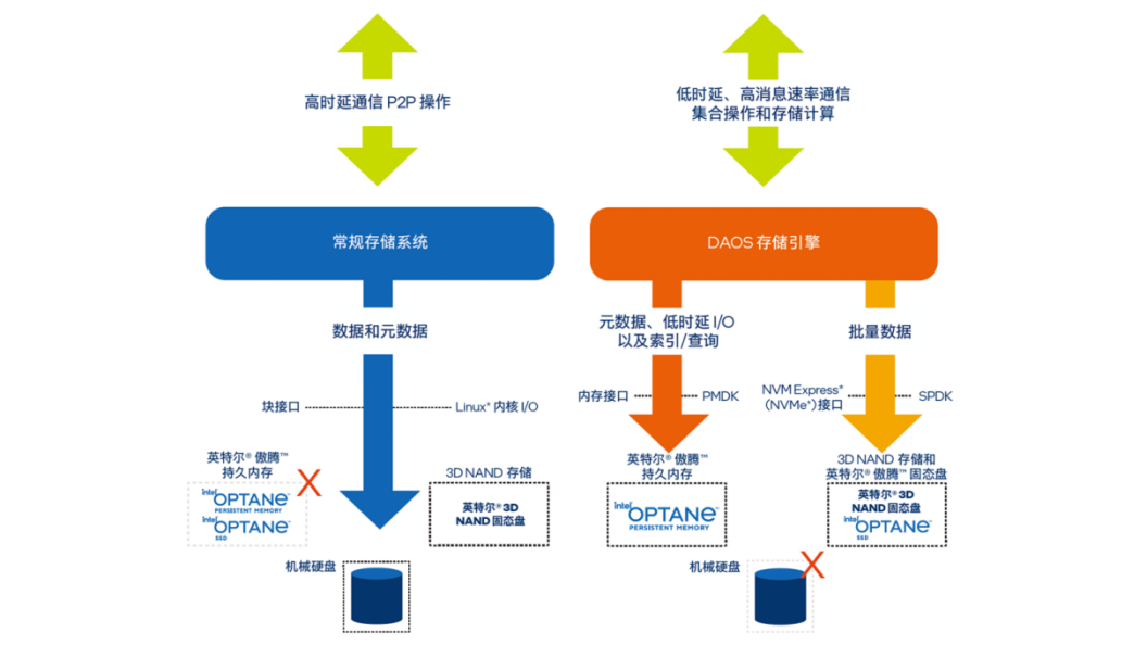 肿瘤分析一周变7小时 至强平台助转化医学与病魔赛跑