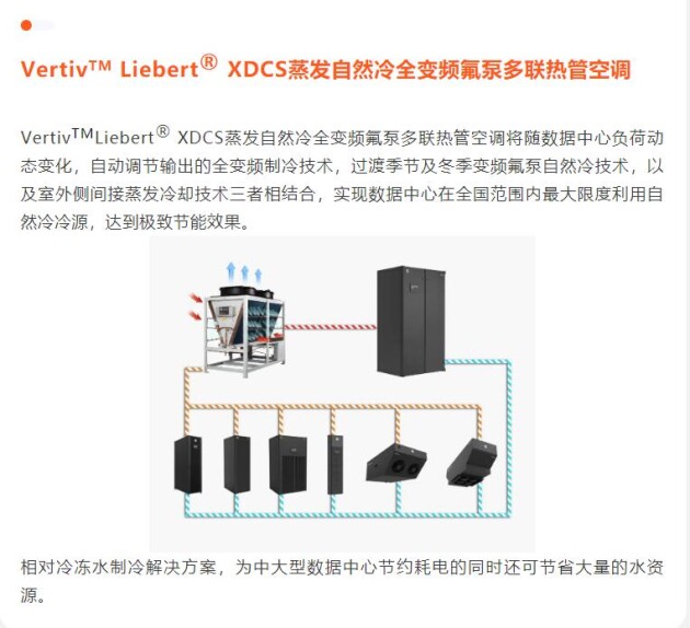 喜报 | 维谛技术（Vertiv）荣膺首届中国算力大会三项大奖