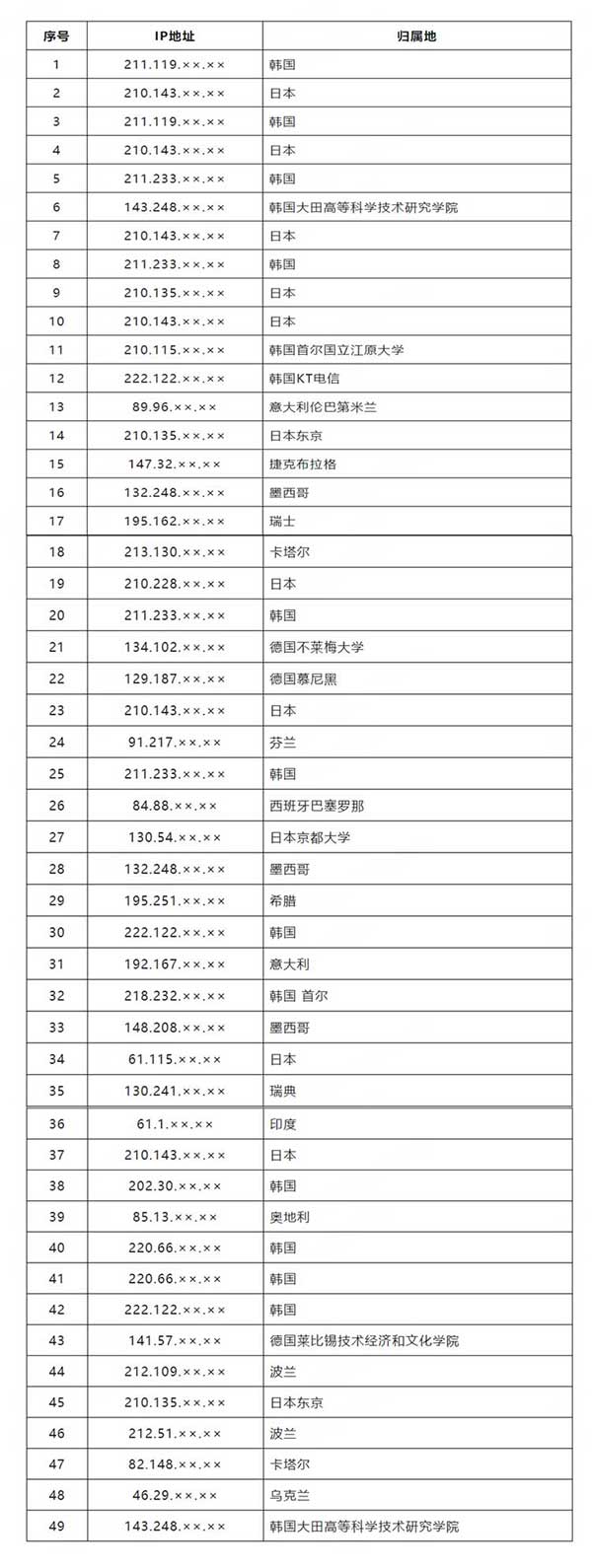 西北工业大学遭受美国NSA网络攻击调查报告（之二）全文阅读