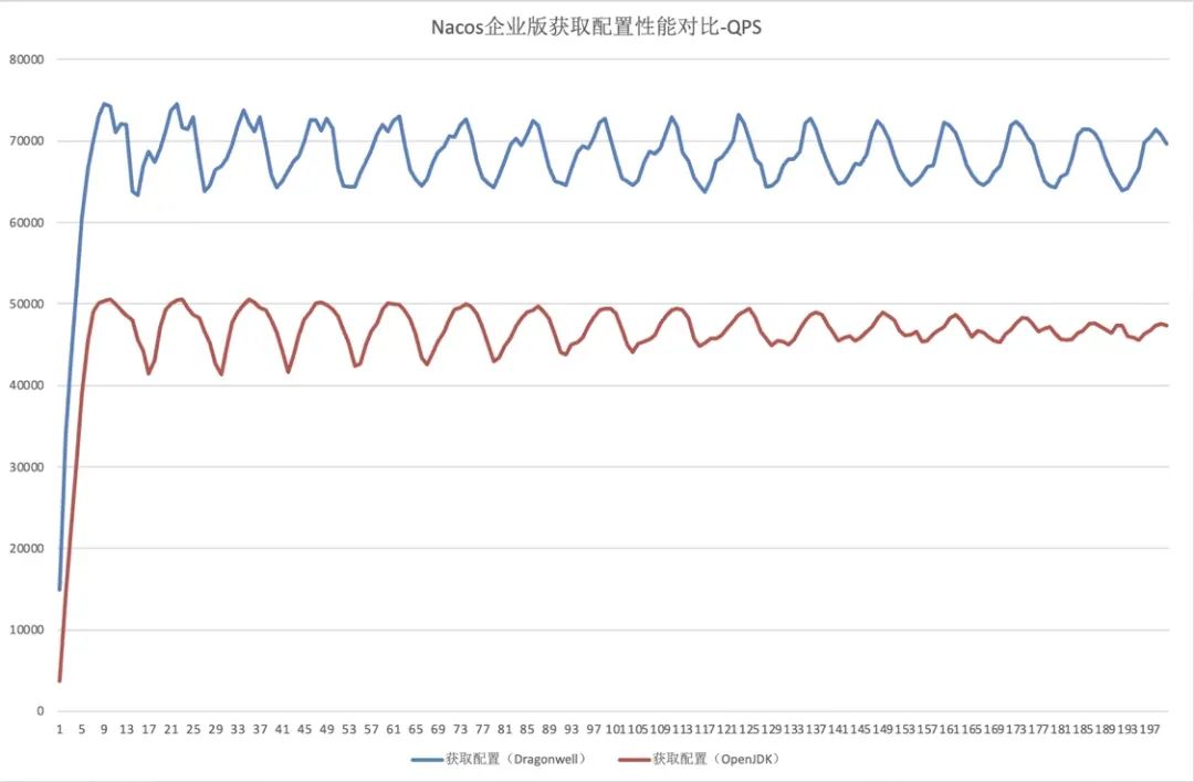 微服务引擎 MSE Nacos 企业版如何提升读写性能和可观测性？