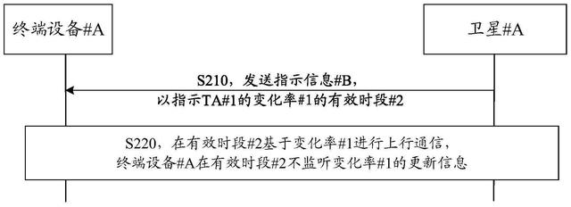 华为即将发布一项“向上捅破天”的技术，将支持卫星通信？