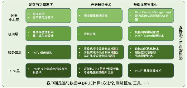 液冷数据中心必看，冷板液冷系统设计参考正式发布