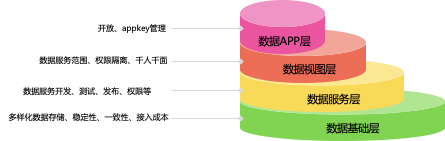 一线技术工程师应该关注的四种思维能力，有助于解决问题