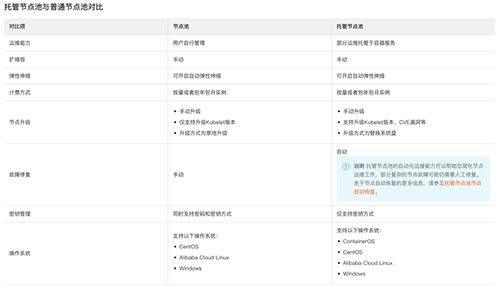 当我们谈论不可变基础设施时，我们在谈论什么？