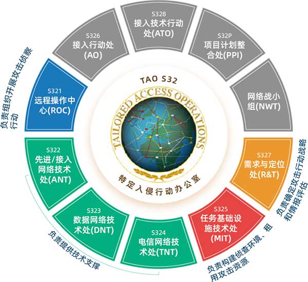 关于西北工业大学发现美国NSA网络攻击调查报告（之一）