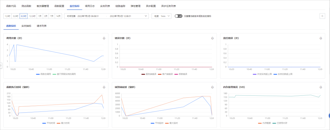 中小企业如何有效应对计算资源的弹性变化需求？