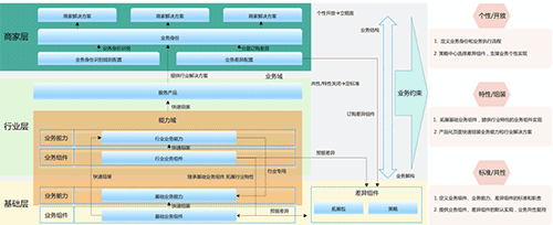 一线技术工程师应该关注的四种思维能力，有助于解决问题