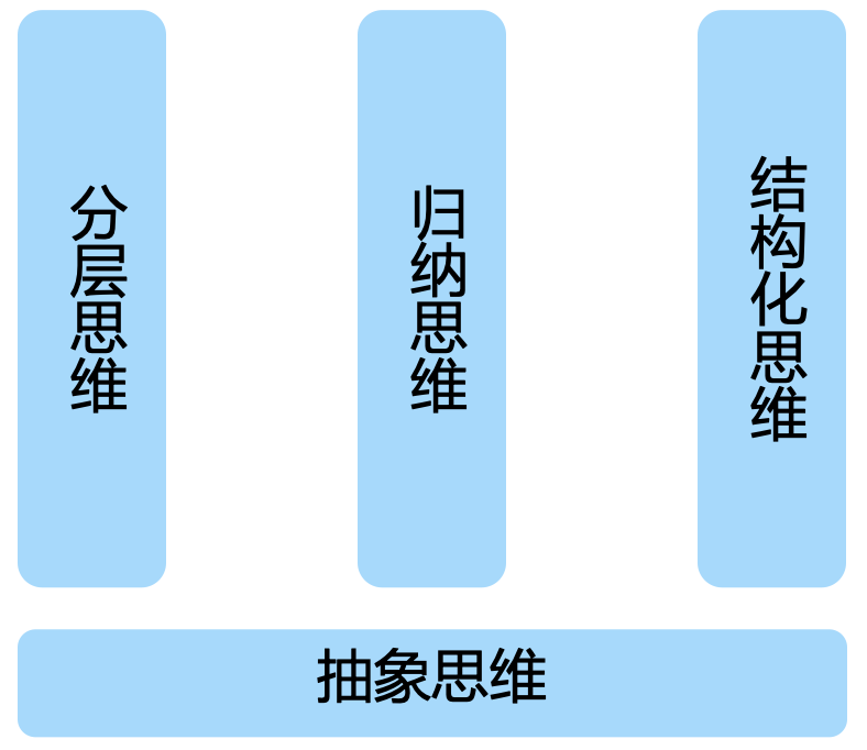 一线技术工程师应该关注的四种思维能力，有助于解决问题