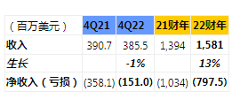 Nutanix：22 财年第四季度财务业绩