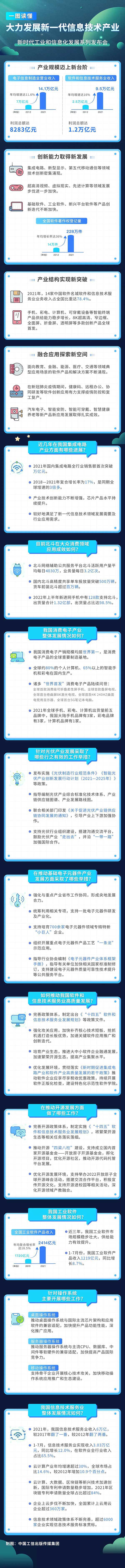 一图读懂十年来我国新一代信息技术产业发展成就