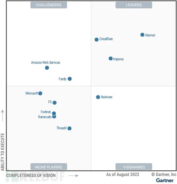 Gartner：云Web应用程序和API保护市场迅速增长