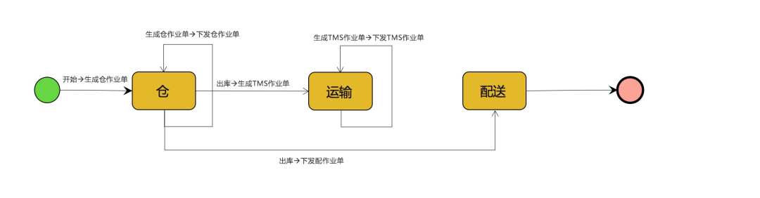 一线技术工程师应该关注的四种思维能力，有助于解决问题