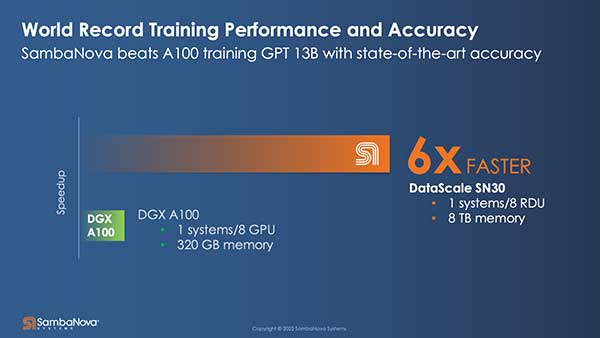 SambaNova 推出下一代 DataScale 系统，创造了训练时间性能的世界纪录