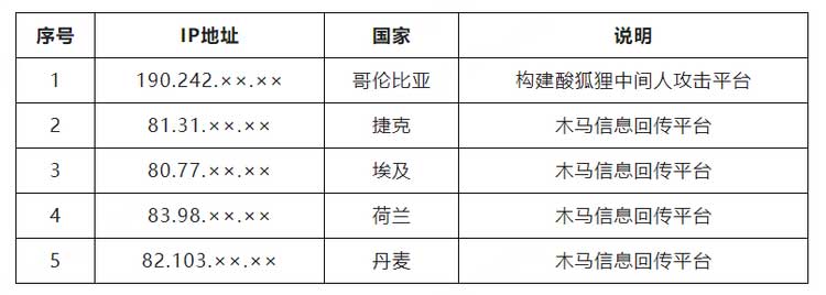 西北工业大学遭受美国NSA网络攻击调查报告（之二）全文阅读