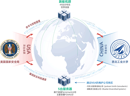 关于西北工业大学发现美国NSA网络攻击调查报告（之一）