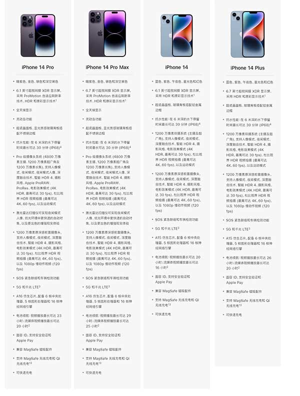 iPhone 14暗紫色版最抢手，iPhone 14和14pro除了价格不同有什么区别？