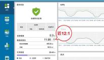 大兆极存VirtualStor FlashGo数据减量与复制功能，让企业转型节奏更流畅