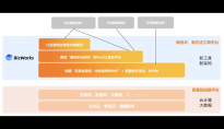 基于BizWorks业务中台之上的低代码应用开发中的产品能力