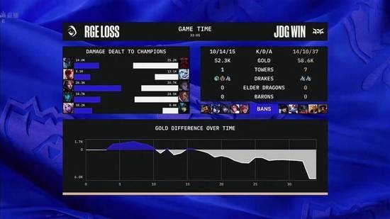 JDG成半决赛LPL独苗，致态携手JDG迎战T1！ 