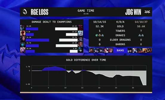 JDG3-0击败RGE，致态携手JDG齐头并进，拿下胜利！