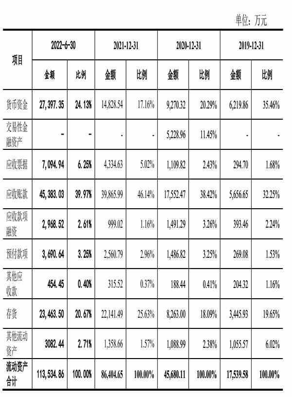 IPO观察｜既不“芯”也不“互联网”的云汉芯城带伤上市，创始人已提前套现上亿 