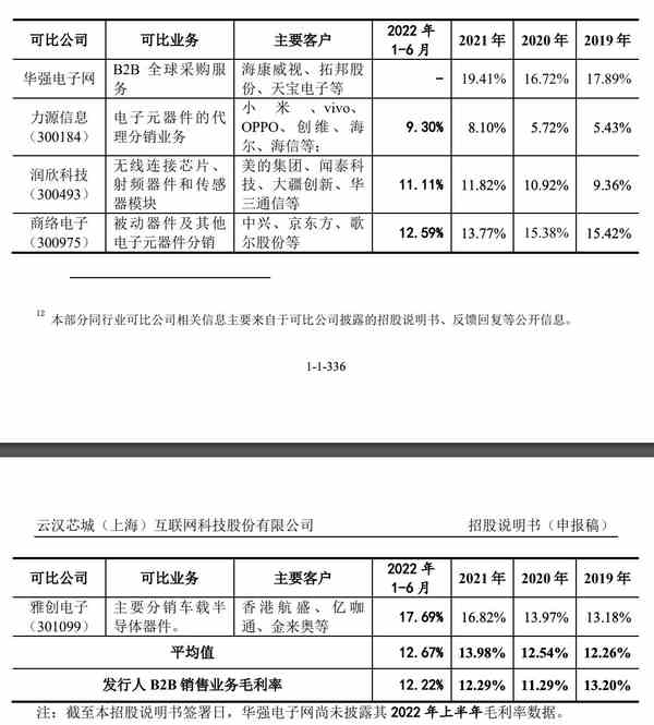 IPO观察｜既不“芯”也不“互联网”的云汉芯城带伤上市，创始人已提前套现上亿 