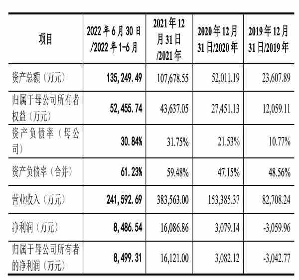 IPO观察｜既不“芯”也不“互联网”的云汉芯城带伤上市，创始人已提前套现上亿 