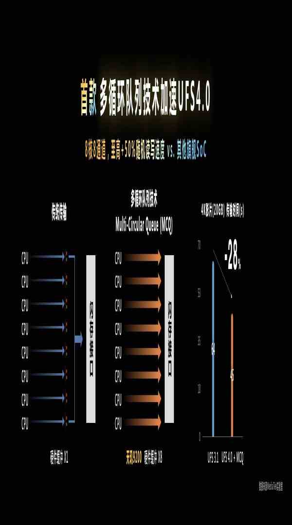 天玑9200太强了！再秀标杆级低功耗表现，冷酷到底！