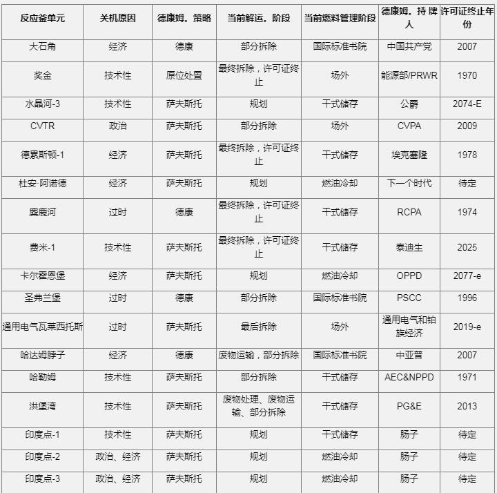 美国国家核电报告-2022版