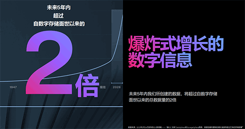 信息爆炸时代，存储是数字经济的基石