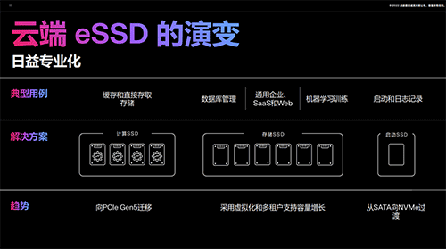 信息爆炸时代，存储是数字经济的基石