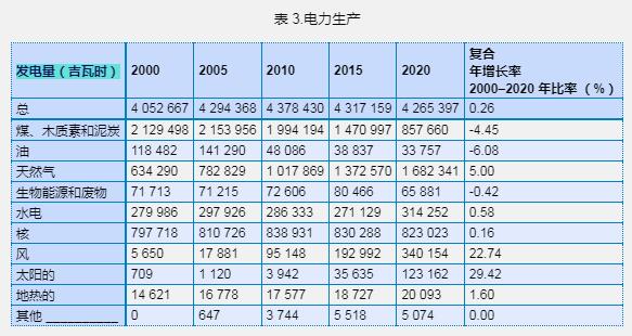 美国国家核电报告-2022版