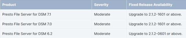 Synology：关于 DSM NAS OS、PRESTO FILE SERVER 和 Samba 上多个漏洞的三个安全公告