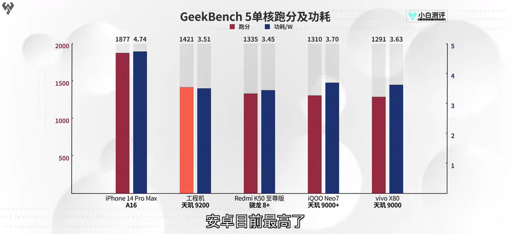 天玑9200旗舰芯评测回顾，顶级性能与超低功耗两个都要！