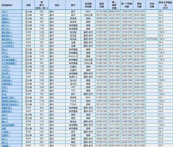 美国国家核电报告-2022版