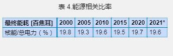 美国国家核电报告-2022版