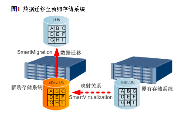 某银行基于华为高端存储实现双活数据中心建设——整体架构方案设计篇