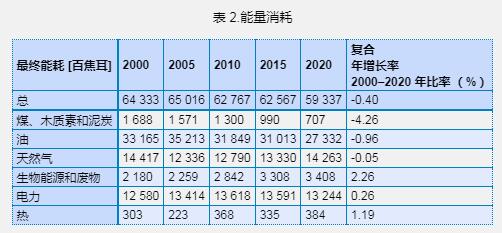 美国国家核电报告-2022版