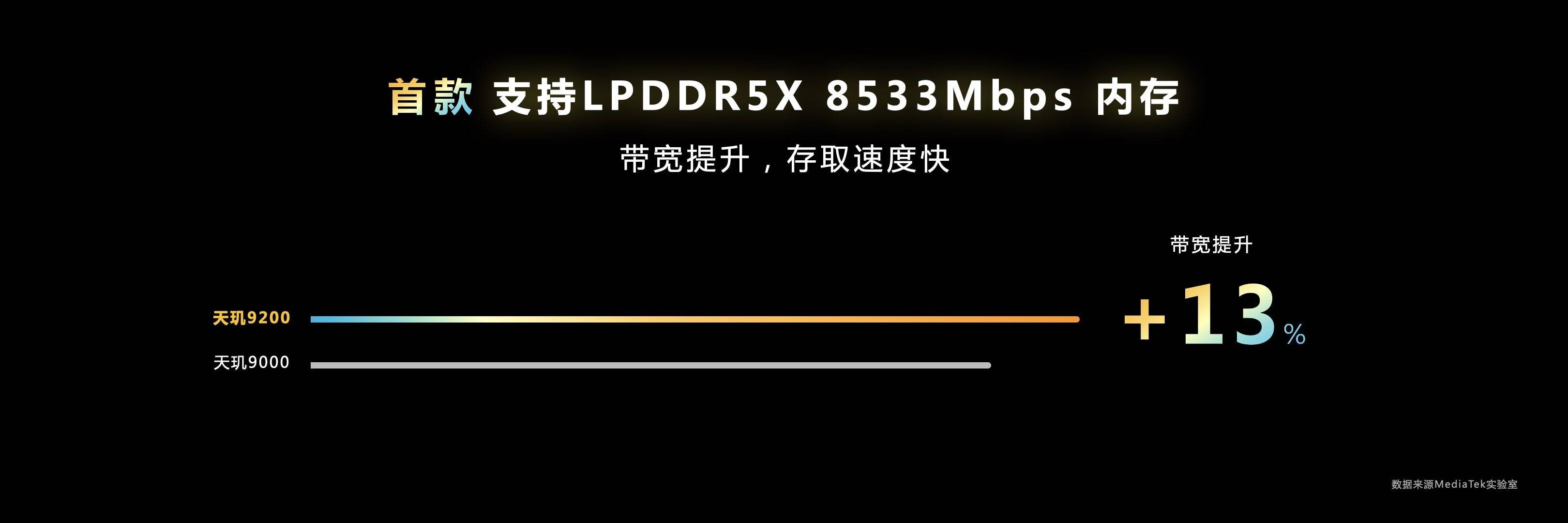 天玑9200太强了！再秀标杆级低功耗表现，冷酷到底！