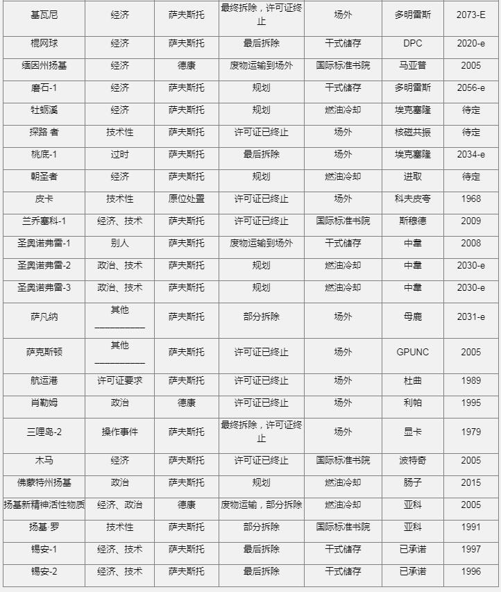 美国国家核电报告-2022版