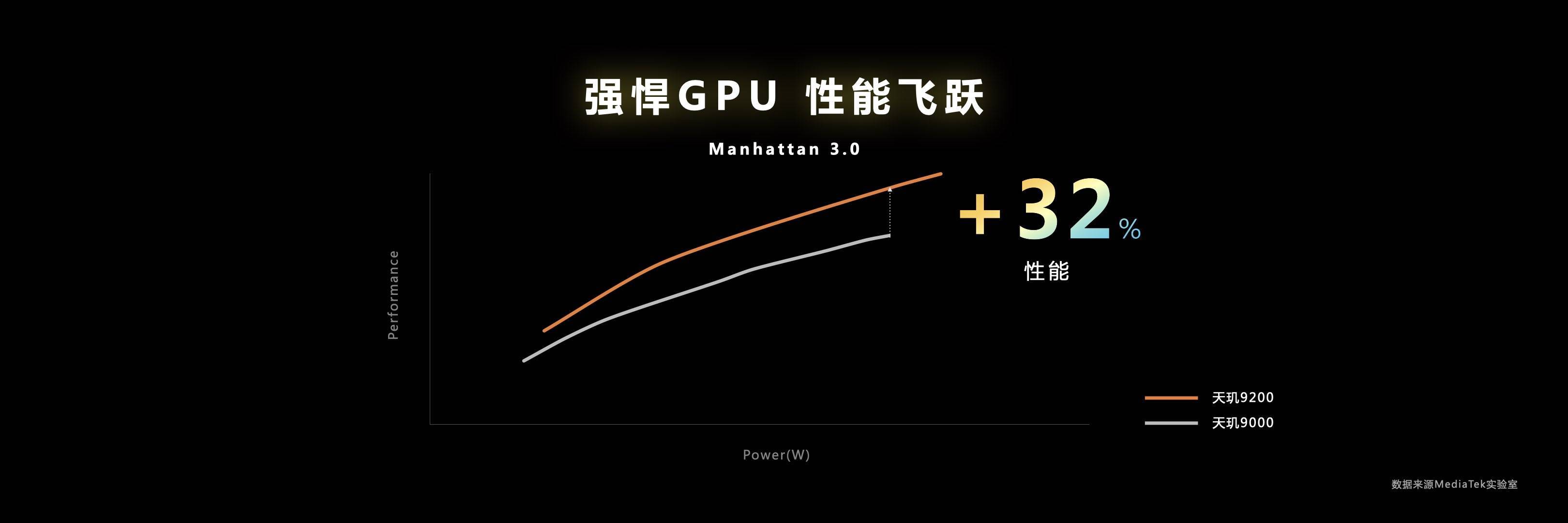 谁说手游体验赶不上端游？移动端硬件光追已经来了，天玑9200首发！