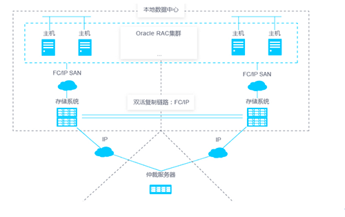 某银行基于华为高端存储实现双活数据中心建设——整体架构方案设计篇