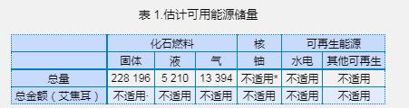 美国国家核电报告-2022版