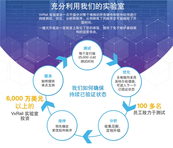 戴尔+VMware：强强联手，共赴“云原生”新征程