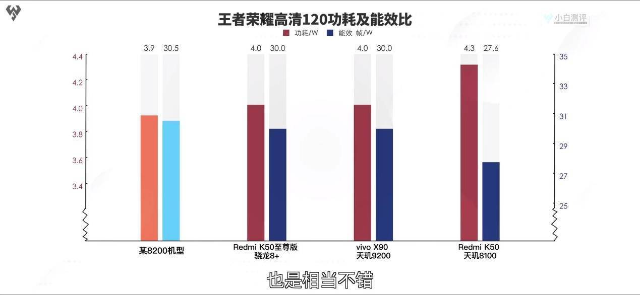 不愧是“神U二代”！iQOO Neo7 SE游戏实测满帧低功耗，天玑8200表现太惊艳