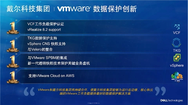 戴尔+VMware：强强联手，共赴“云原生”新征程