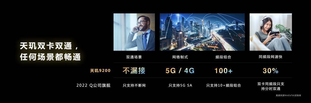 天玑9200全面发力5G、WiFi 7、蓝牙、导航，高端手机连接体验加速内卷