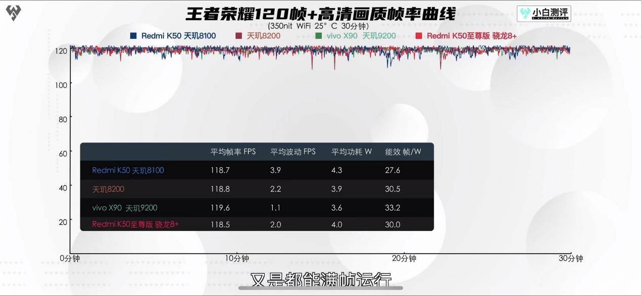 不愧是“神U二代”！iQOO Neo7 SE游戏实测满帧低功耗，天玑8200表现太惊艳